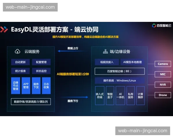 AI实时剪辑技术规模化落地 驱动赛事精彩瞬间制作提效