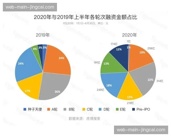 “分析：过度依赖头部互联网平台，中超联赛自身数字用户资产积累不足”